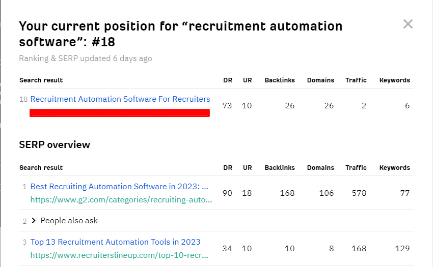 How I Helped Fireflies Rank #1, #2, & #3 for Buying Intent Keywords