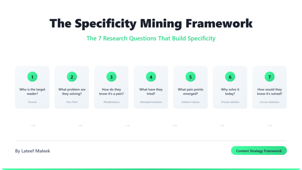 How I Mine for Specificity That Converts Readers Into Customers [6 Questions]